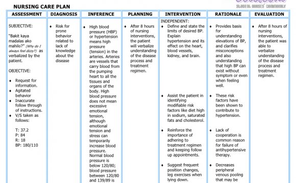 1+ ideas about Nursing Care