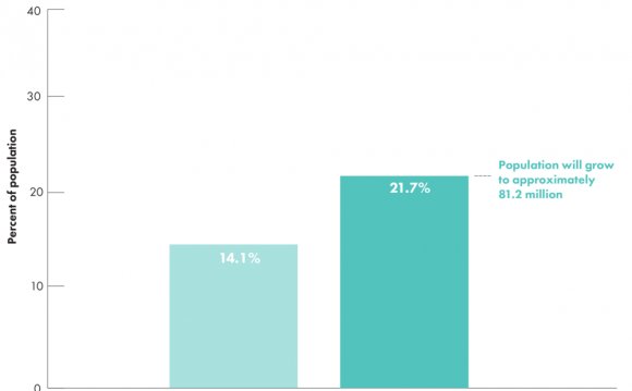 Americans aged over 65