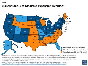 Figure 3: existing Status of Medicaid Expansion Decisions